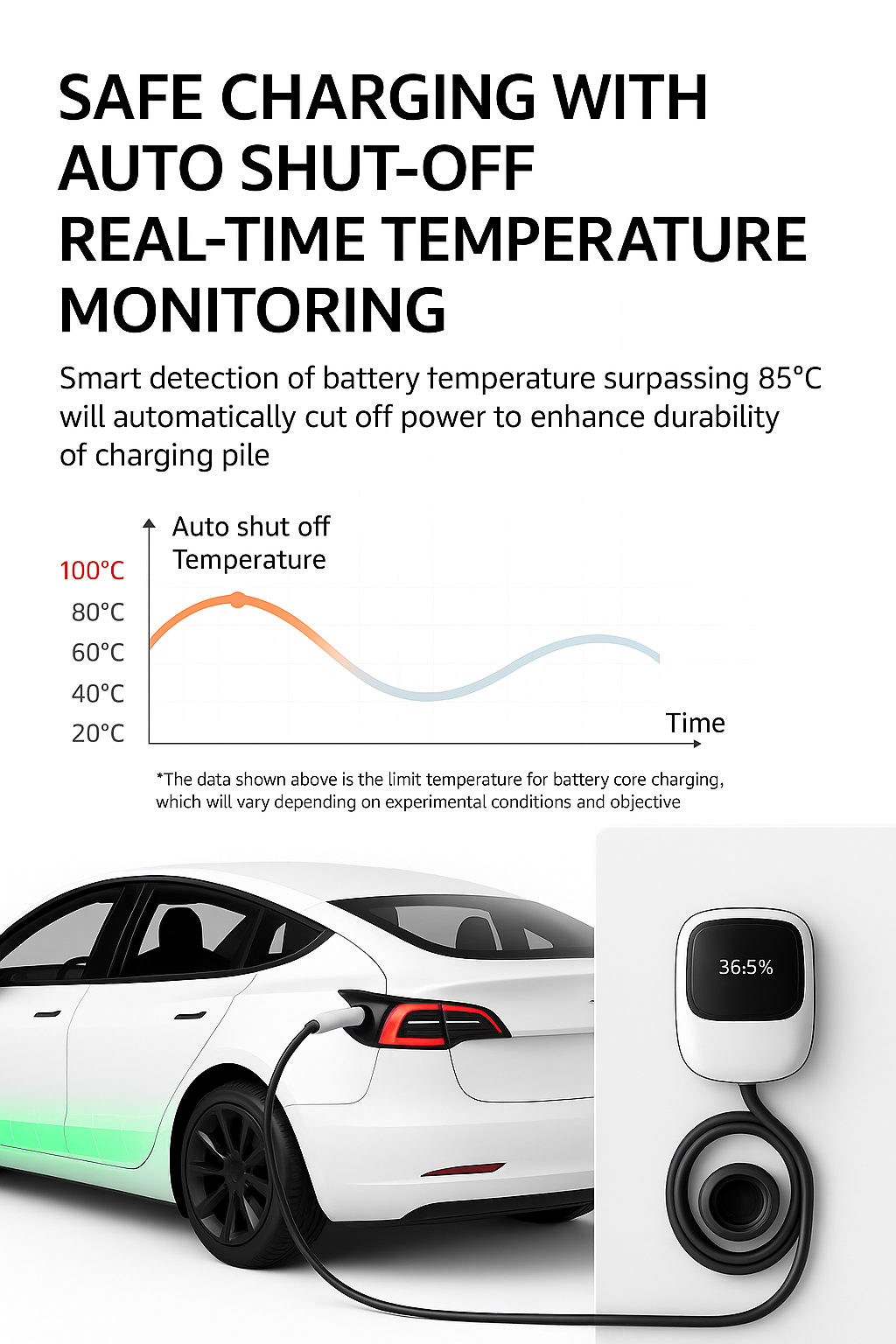 How to Choose the Right EV Charger